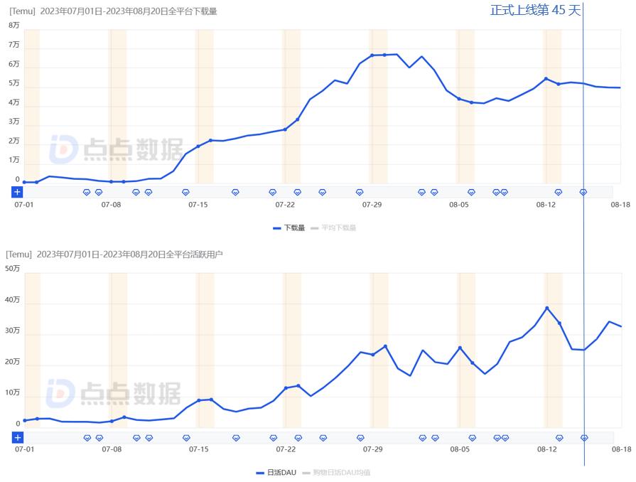 “品控狂魔”日本，真的對Temu上癮了？