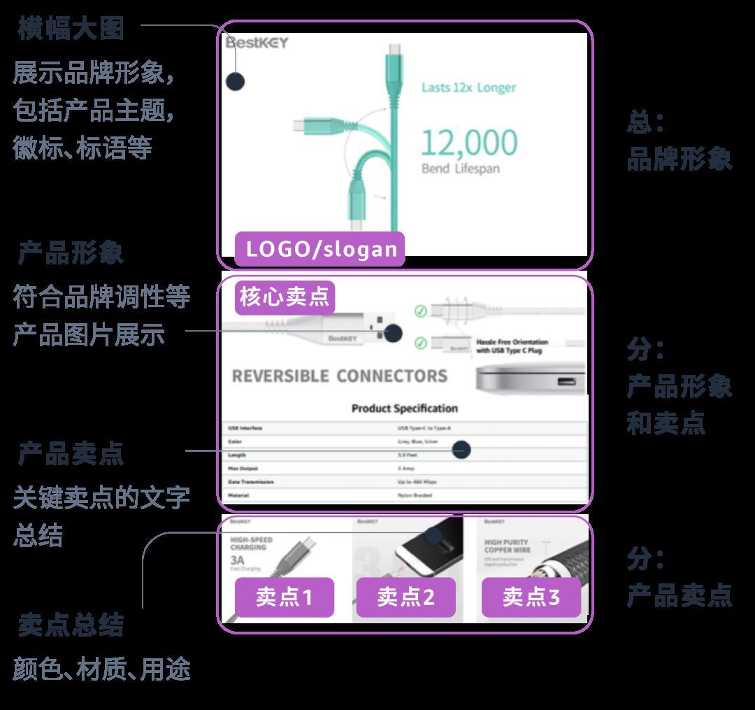 促銷也能“量身定製”？可細分6種人羣設置