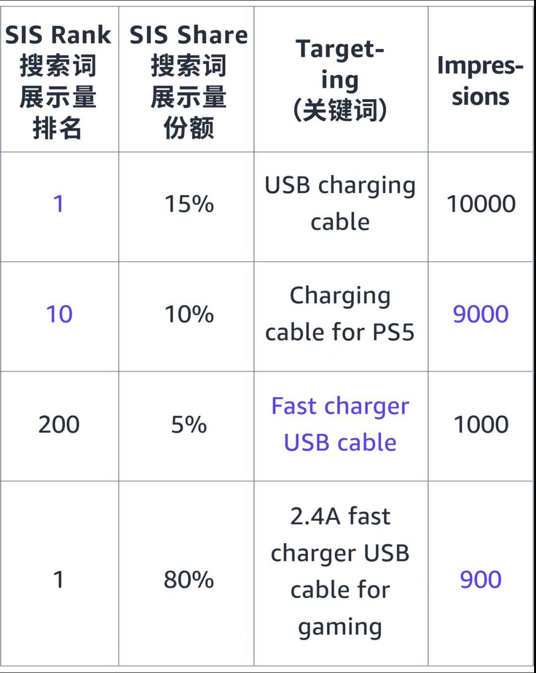 促銷也能“量身定製”？可細分6種人羣設置