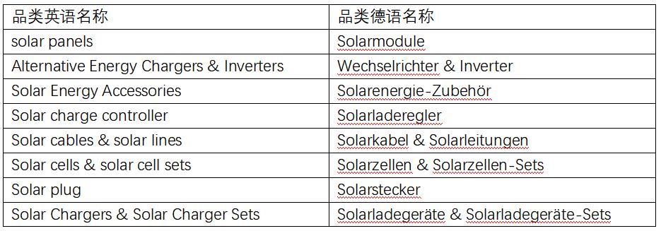 好消息！eBay德國站光伏相關產品可享零增值稅優惠政策！