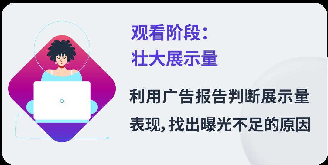 促銷也能“量身定製”？可細分6種人羣設置