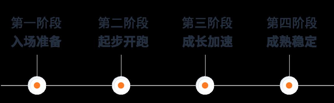 促銷也能“量身定製”？可細分6種人羣設置