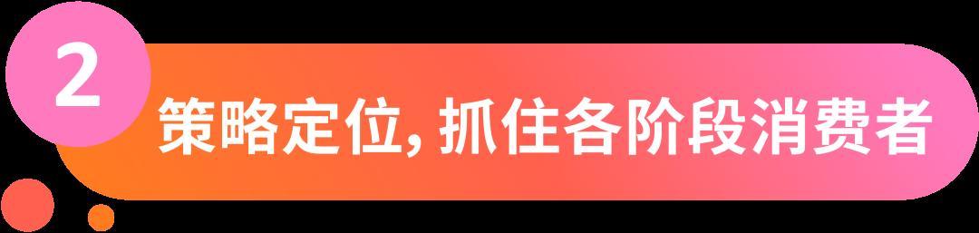 促銷也能“量身定製”？可細分6種人羣設置