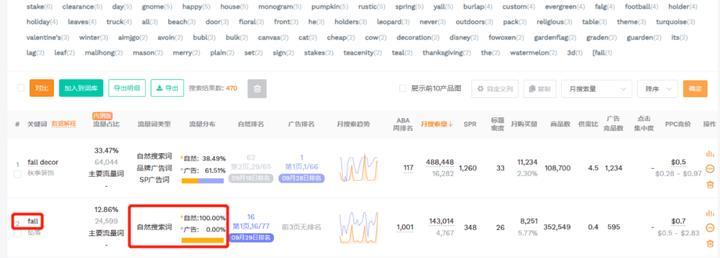 爆單機會大增!亞馬遜2023秋季Prime會員日定檔,適合中小賣家的選品有哪些?