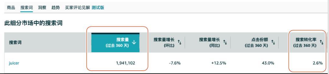 闢謠！大詞&長尾詞的區別並不只在流量和字數