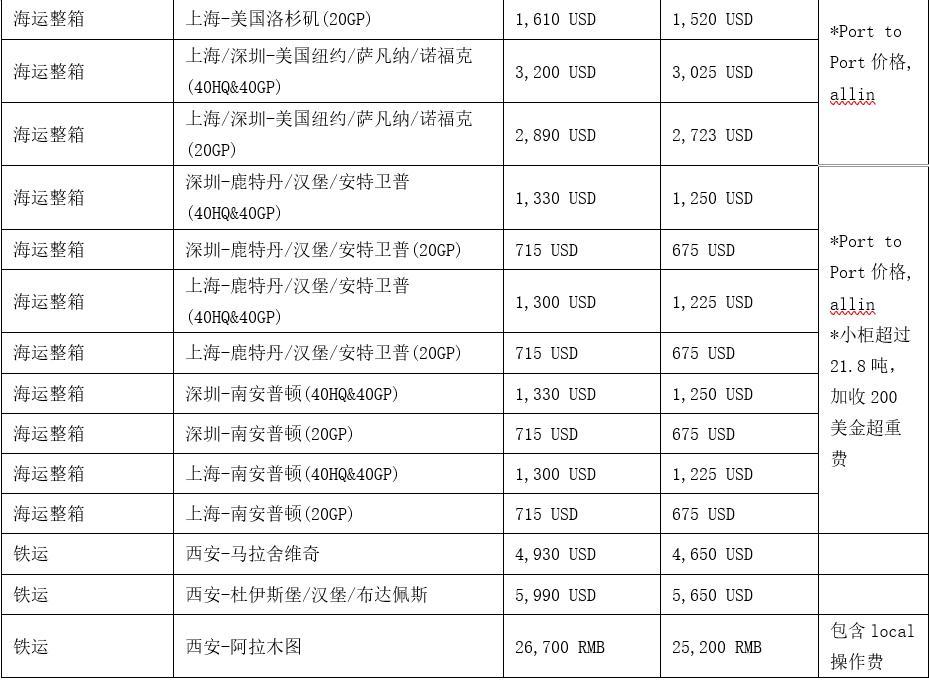 貨值高又要緊急快速補貨，這樣選國際物流又颯又便宜