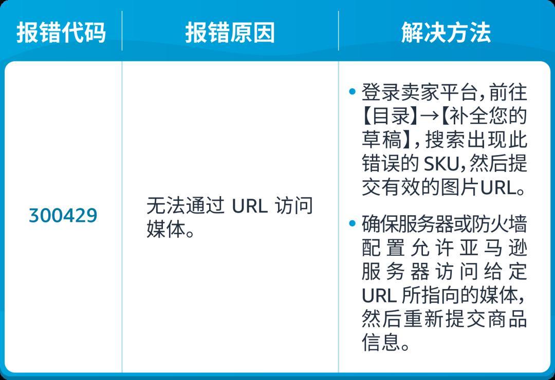亞馬遜發佈49組Listing報錯代碼對照表！速查！