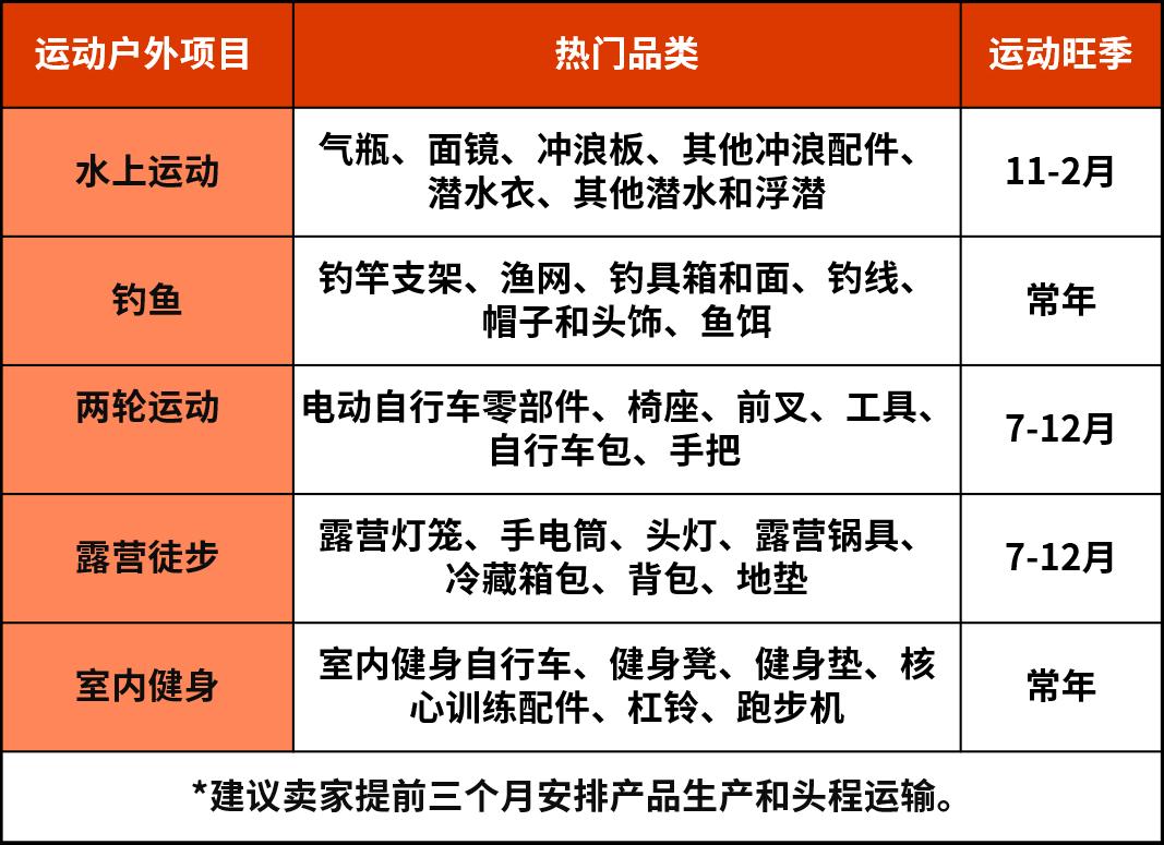 旺季大促別忘了帶上它，還能再爆！