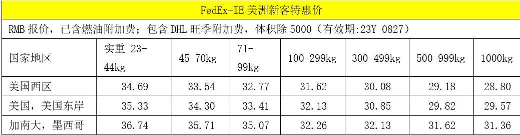 貨值高又要緊急快速補貨，這樣選國際物流又颯又便宜