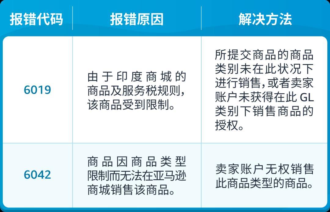 亞馬遜發佈49組Listing報錯代碼對照表！速查！