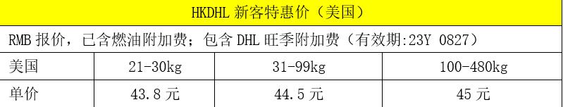 貨值高又要緊急快速補貨，這樣選國際物流又颯又便宜