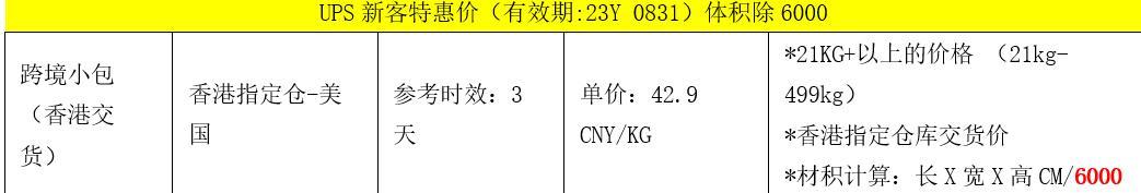 貨值高又要緊急快速補貨，這樣選國際物流又颯又便宜