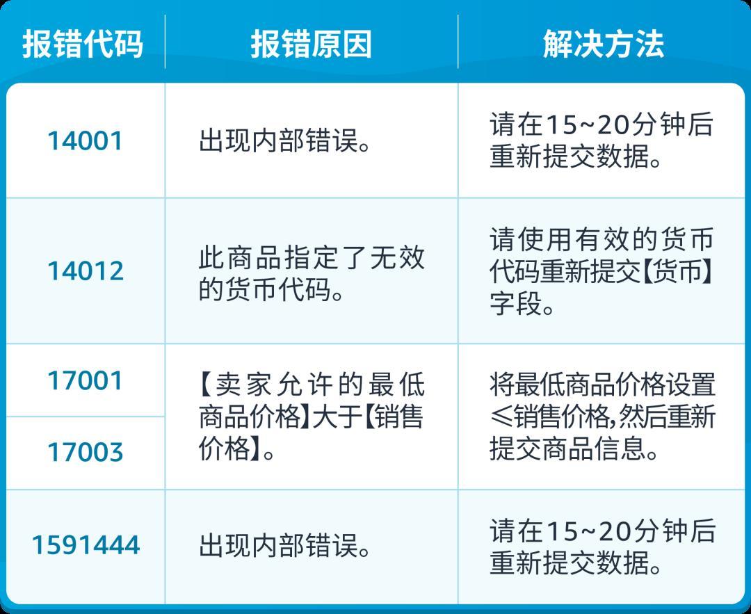 亞馬遜發佈49組Listing報錯代碼對照表！速查！