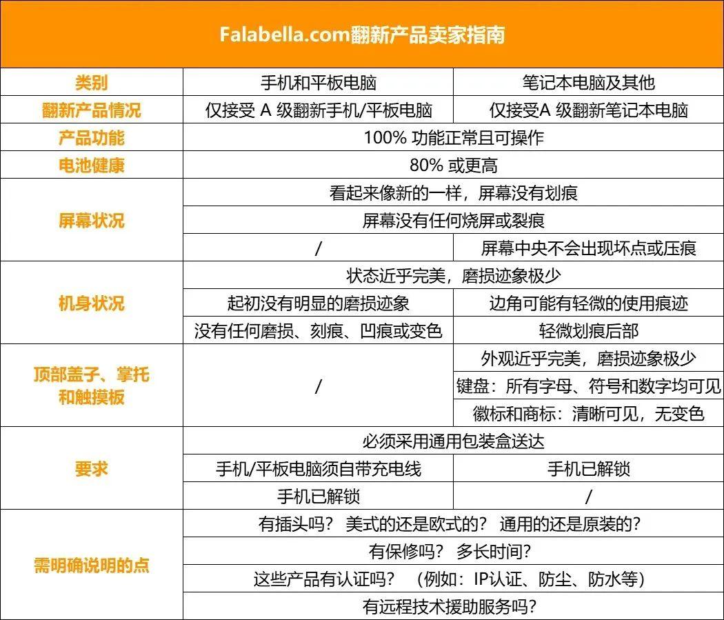 看過來！falabella.com最新翻新產品規則及急招產品清單
