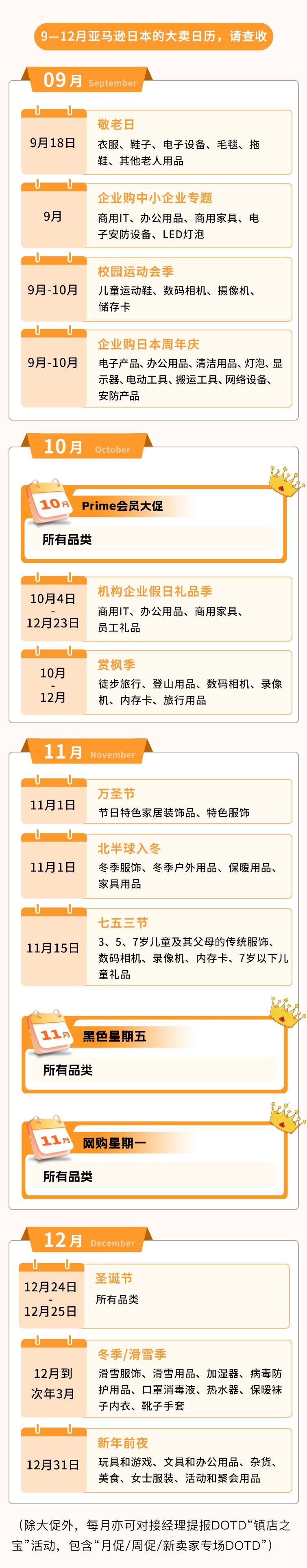 亞馬遜日本站Prime會員日太火爆了！他們是如何做到大賣的？