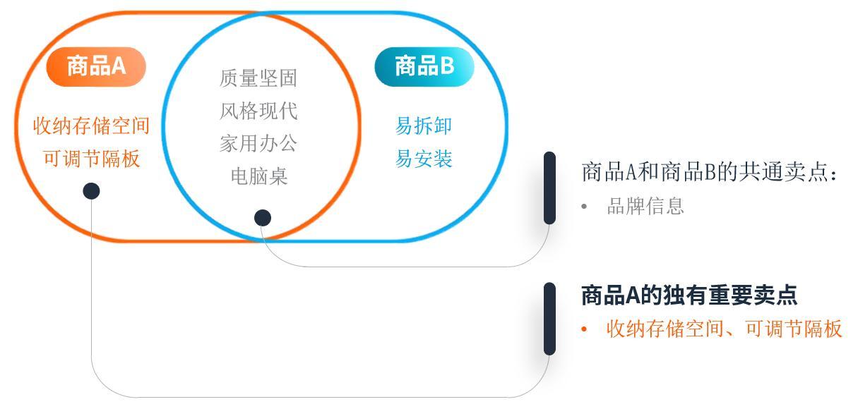 亞馬遜產品圖片製作保姆級教程（二）：3步設計出高轉化亞馬遜圖片！
