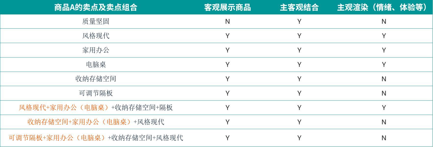 亞馬遜產品圖片製作保姆級教程（二）：3步設計出高轉化亞馬遜圖片！
