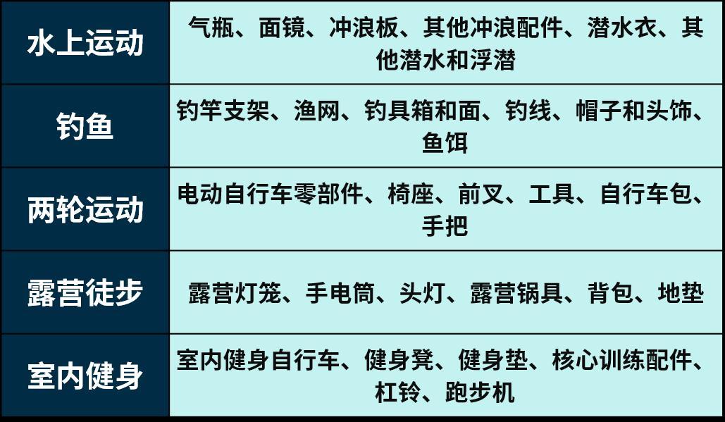 備戰旺季！這些你意想不到的品類需求飆升，已經有人在備貨了！
