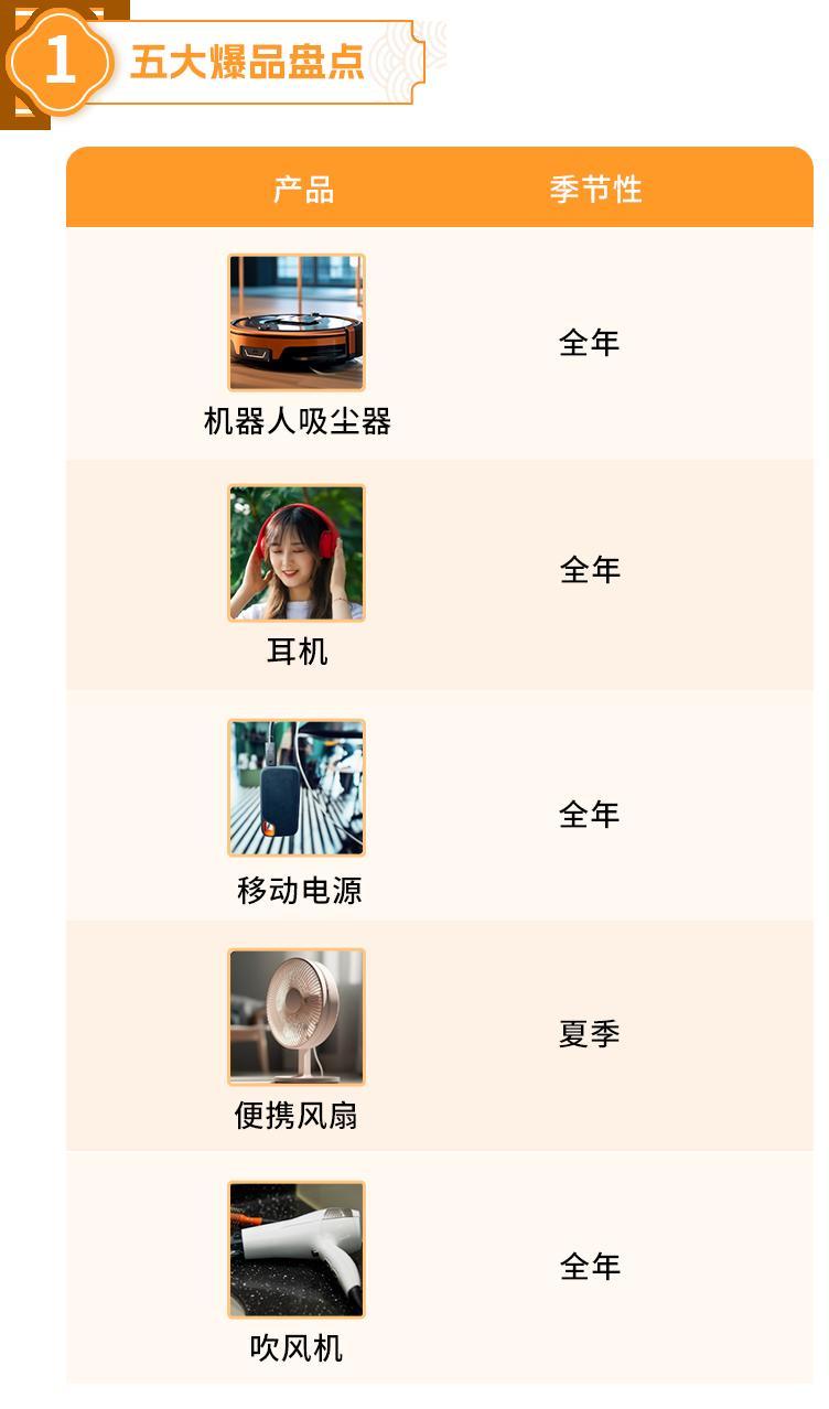 亞馬遜日本站Prime會員日太火爆了！他們是如何做到大賣的？