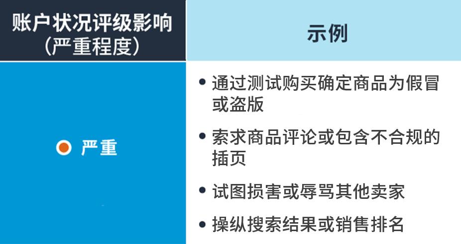 嚴重違規可能導致分數歸零！亞馬遜不能碰的賬戶健康紅線