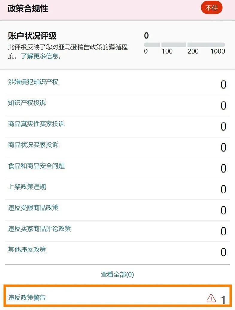 嚴重違規可能導致分數歸零！亞馬遜不能碰的賬戶健康紅線