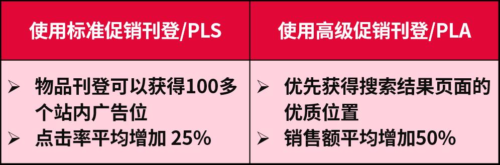 備戰聖誕旺季不嫌早！快來悄悄搞定這些事情，驚豔所有人！