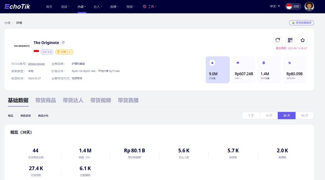 TikTok GMV突破83.9億盾！從The Originote保溼霜爆火探討印尼護膚品市場潛力