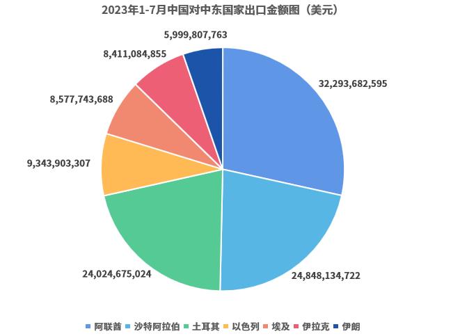 如何拿下中東土豪大訂單？重點都在這裏了！