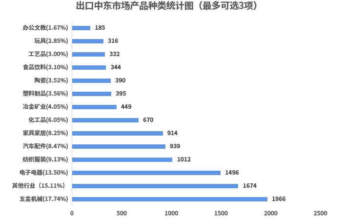 如何拿下中東土豪大訂單？重點都在這裏了！