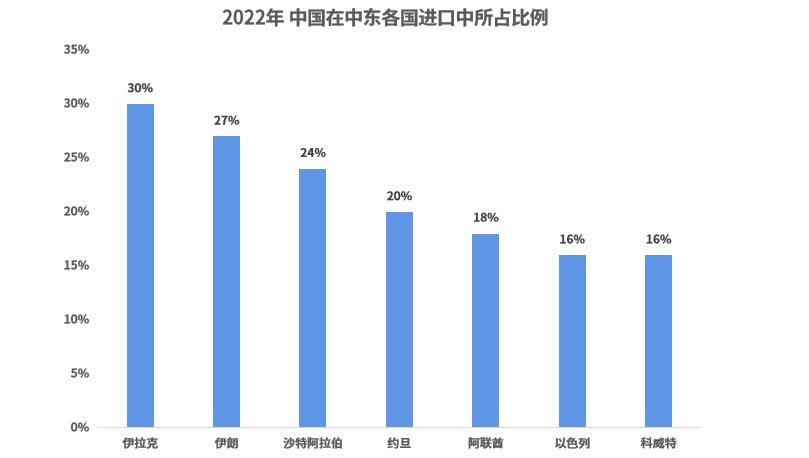 如何拿下中東土豪大訂單？重點都在這裏了！