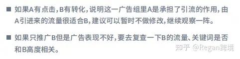 亞馬遜廣告100問——第八期