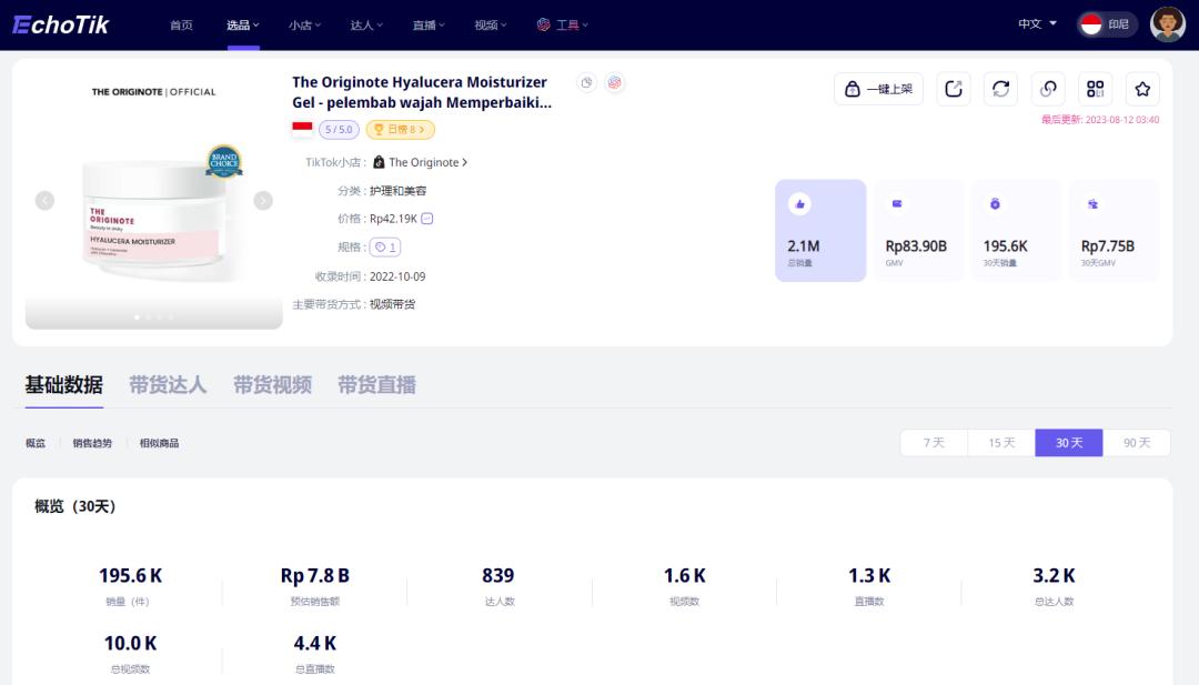 TikTok GMV突破83.9億盾！從The Originote保溼霜爆火探討印尼護膚品市場潛力