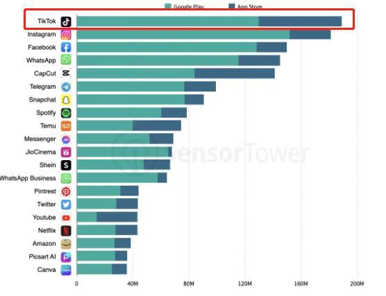 TikTok首次推出搜索廣告投放，已有賣家轉化率大漲6倍