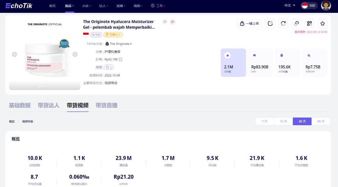 TikTok GMV突破83.9億盾！從The Originote保溼霜爆火探討印尼護膚品市場潛力