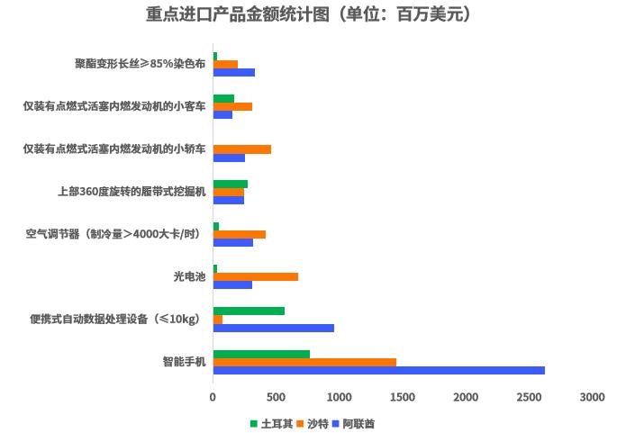 如何拿下中東土豪大訂單？重點都在這裏了！