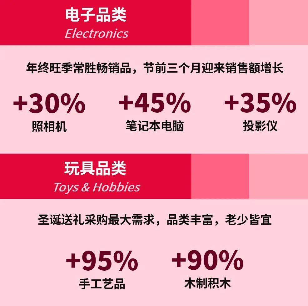 備戰聖誕旺季不嫌早！快來悄悄搞定這些事情，驚豔所有人！