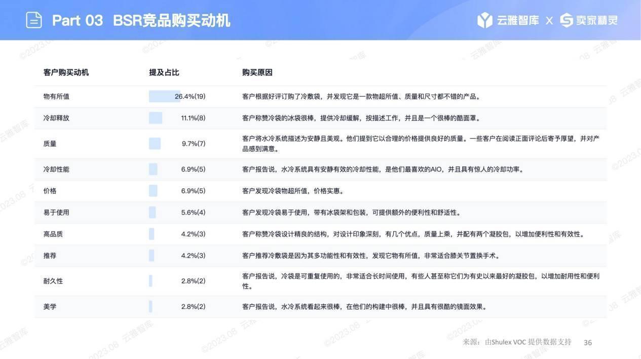 徹底“涼”了？亞馬遜“冰圈”漲勢兇猛