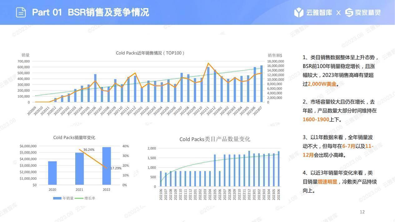 徹底“涼”了？亞馬遜“冰圈”漲勢兇猛