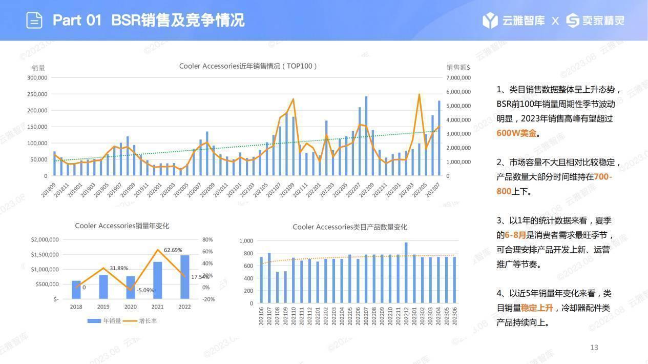 徹底“涼”了？亞馬遜“冰圈”漲勢兇猛