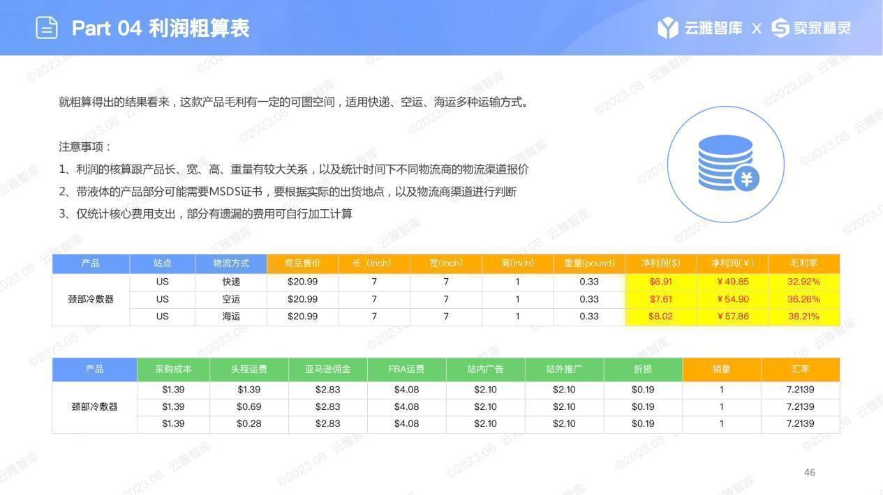 徹底“涼”了？亞馬遜“冰圈”漲勢兇猛