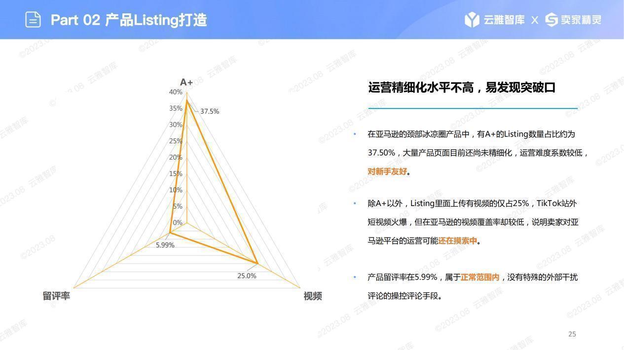 徹底“涼”了？亞馬遜“冰圈”漲勢兇猛