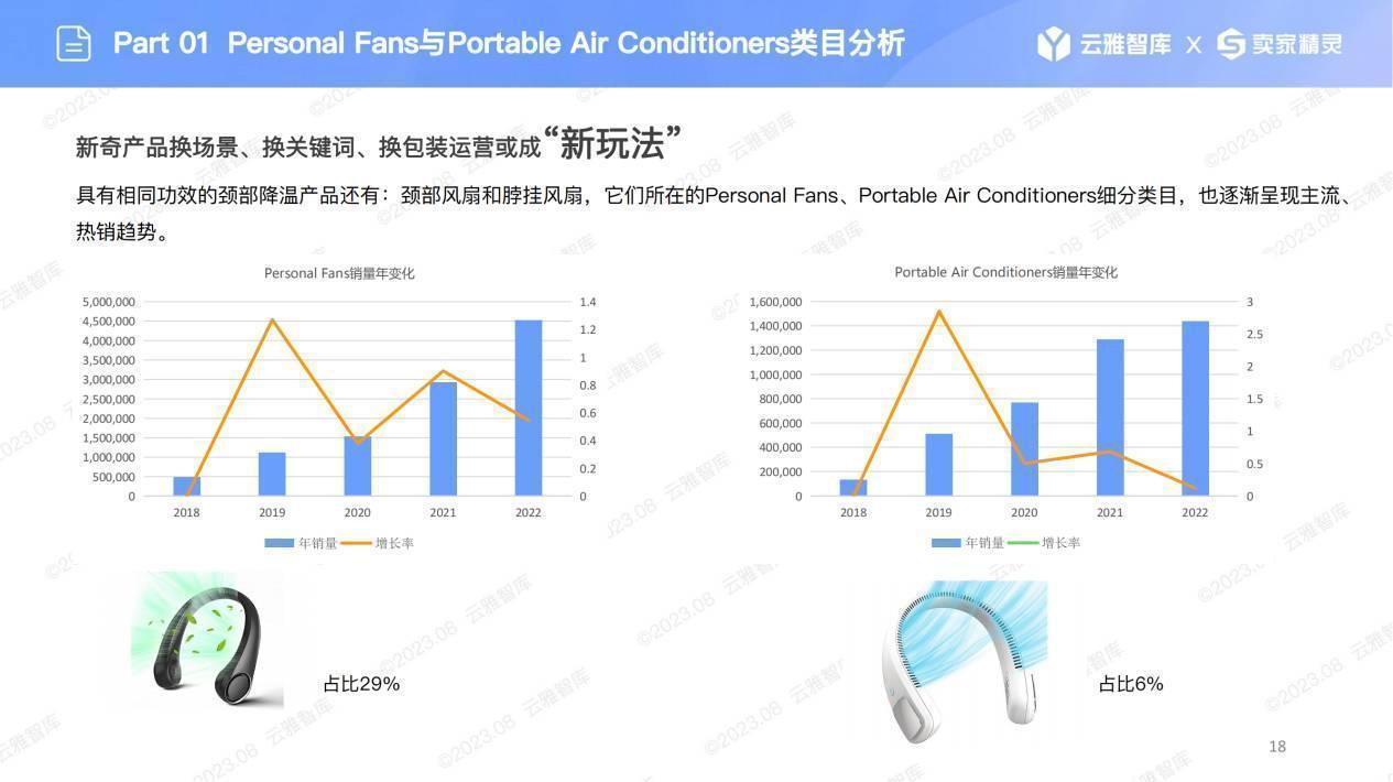 徹底“涼”了？亞馬遜“冰圈”漲勢兇猛