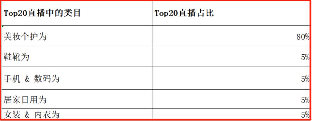 Temu東南亞站一上線就出10萬+爆品,瞌睡的人遇到枕頭