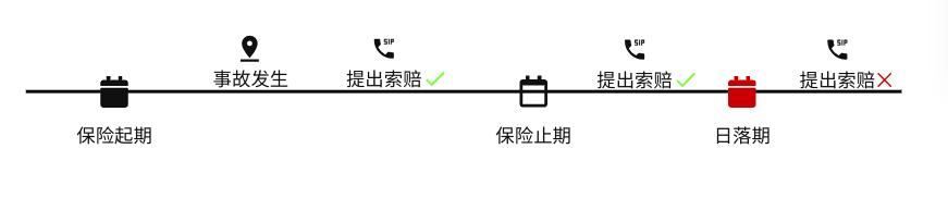 亞馬遜商業綜合責任險通用知識點分享
