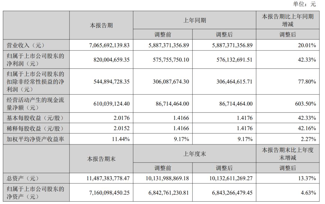 半年收入70億！大賣核心品類數據曝光