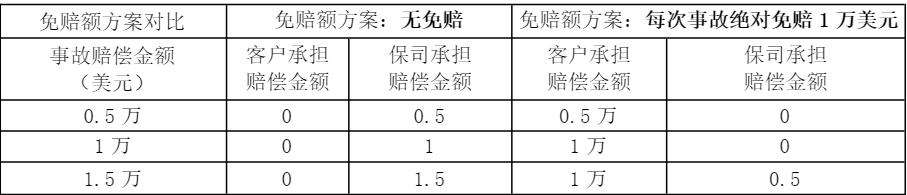 亞馬遜商業綜合責任險通用知識點分享