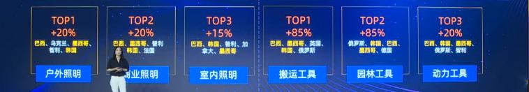 【速賣通工具燈具品類出海指南】行業市場概括及熱銷品趨勢