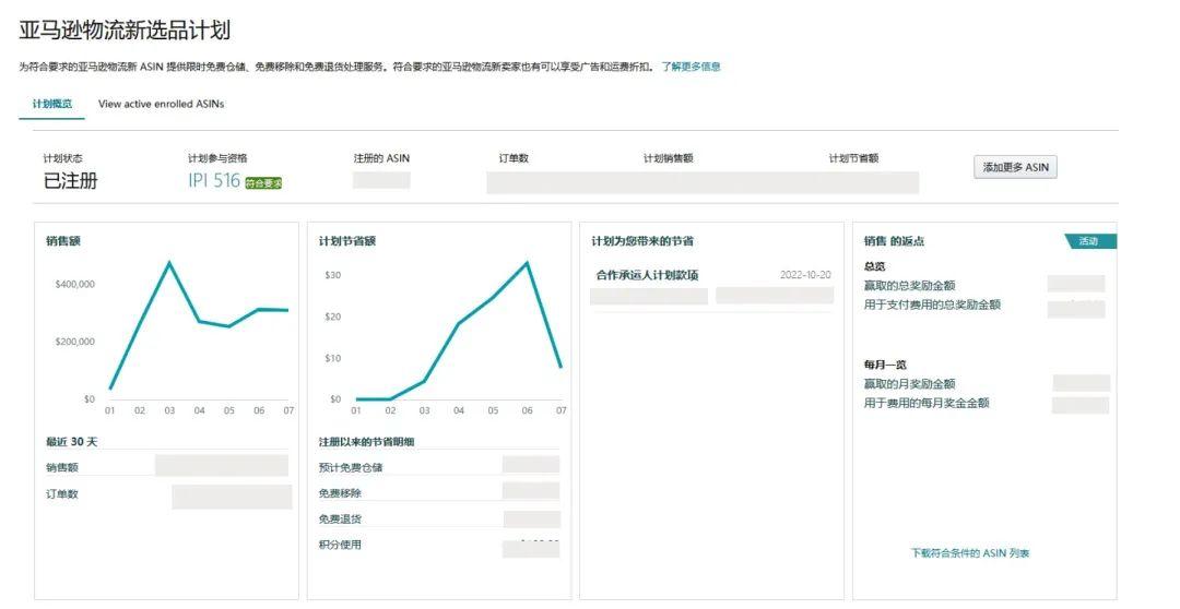 亞馬遜【優惠控制面板】重磅上線！隨時查看您的節省金額