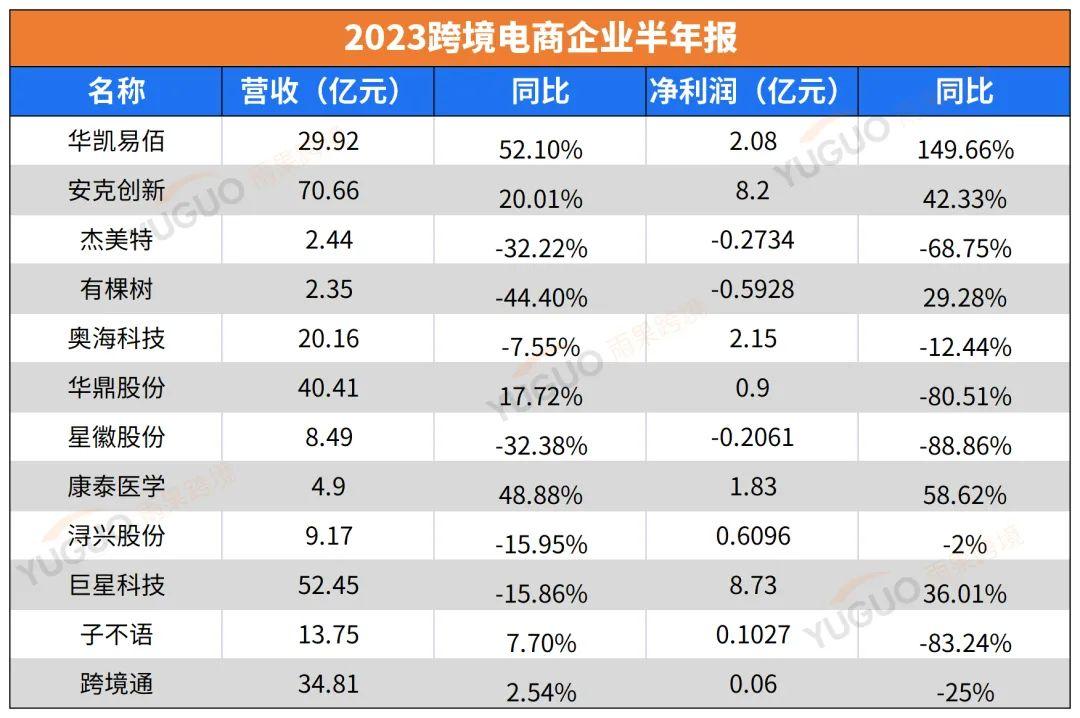 深圳大賣千萬保證金仍被扣！半年報裏的隱憂