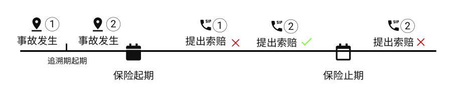 亞馬遜商業綜合責任險通用知識點分享